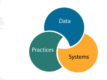 practices-data-systems